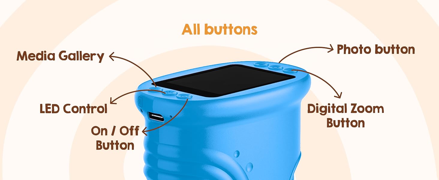 All buttons explained