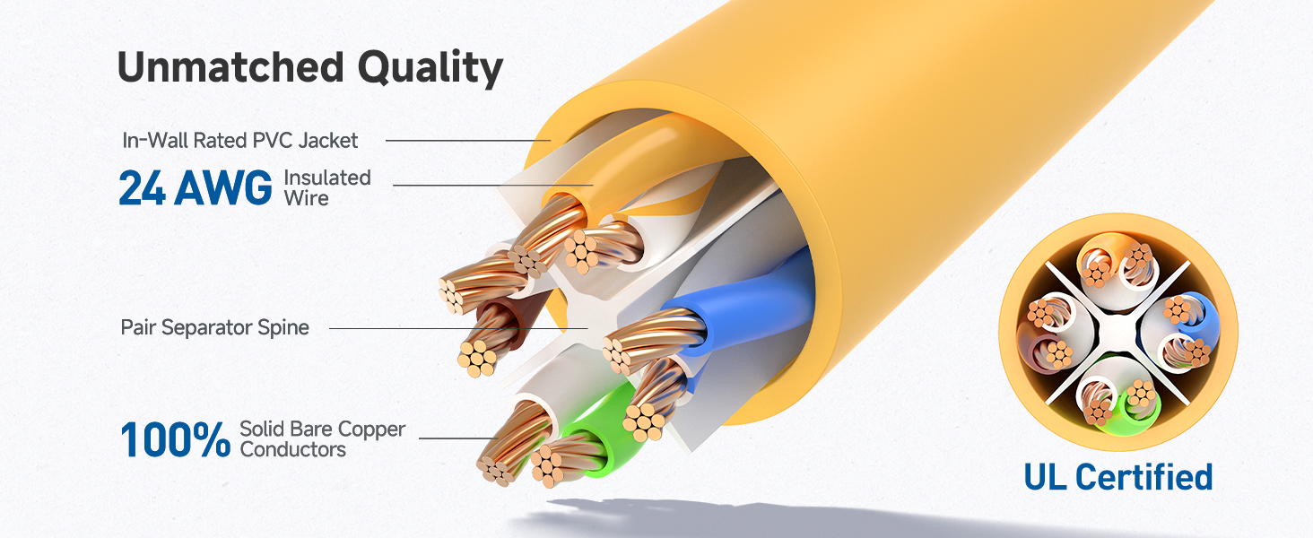 Ethernet cord with 550 MHz bandwidth for servers and HD streaming