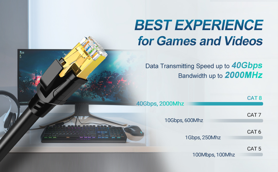 cat 8 ethernet cable