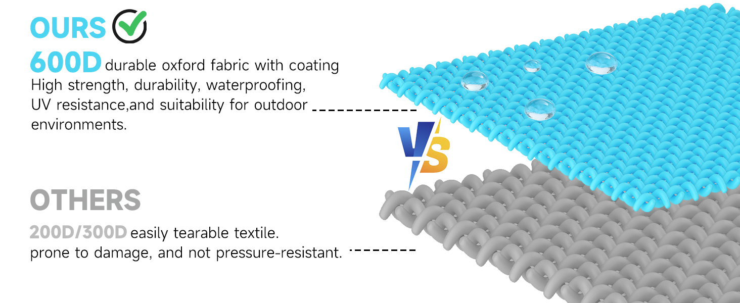 Durable 600onFabric