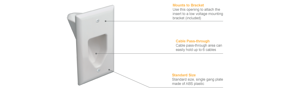 recessed wall plate, pass through wallplate,recessed cable plate, cable wall plate pass through