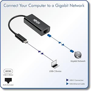 instantly connect to a gigabit network on your laptop on desktop computer