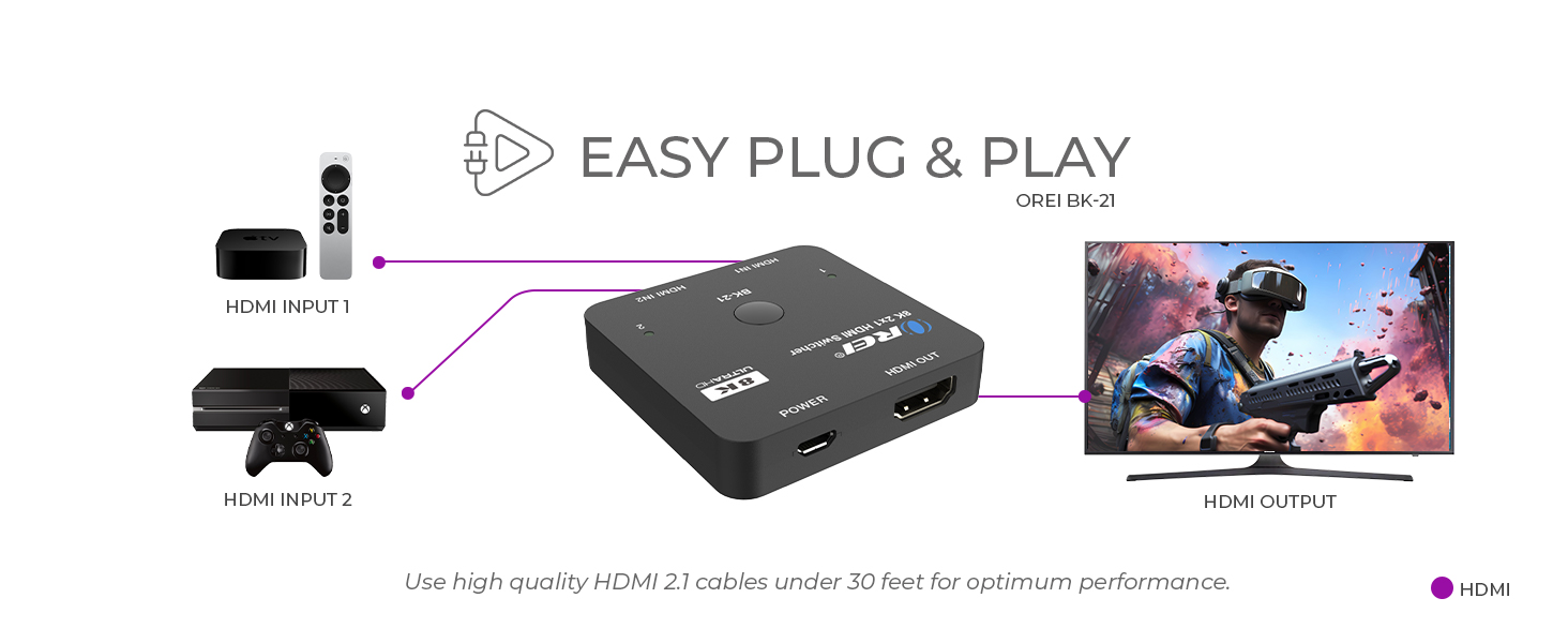 hdmi 2.1 switcher 4k 120hz