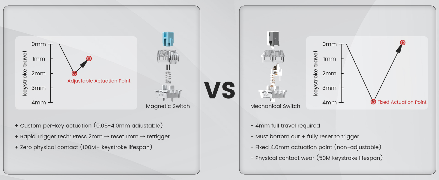 womier 65 percent keyboard
