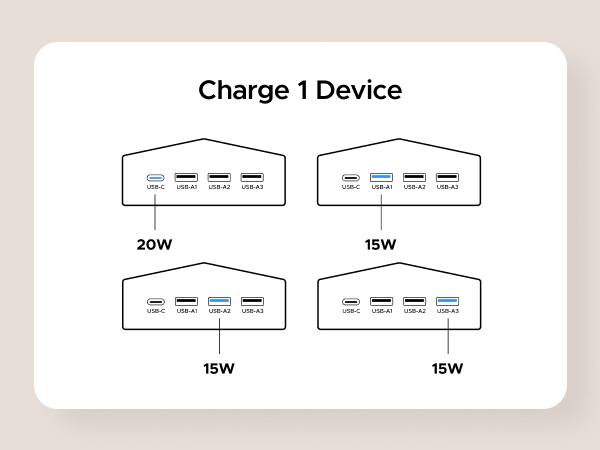 ugreen power strip with usb port