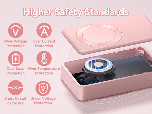 Portable charger for Samsung Watch