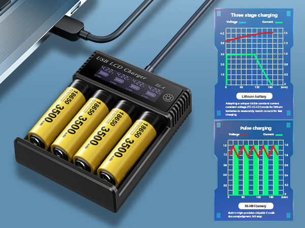 Pulse Charging