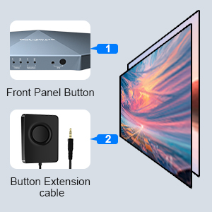 Dual Monitor KVM Switch