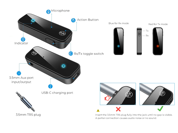Know Your C28: Components, LED Indicators, and the Right Way to Connect.