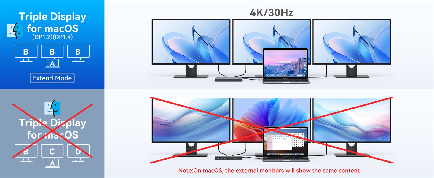 Dual HDMI Docking Station 3 Monitor