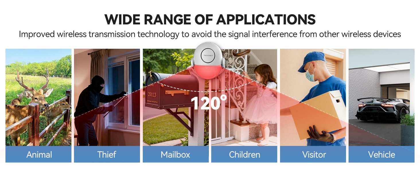 Indoor Motion Sensor Alarm
