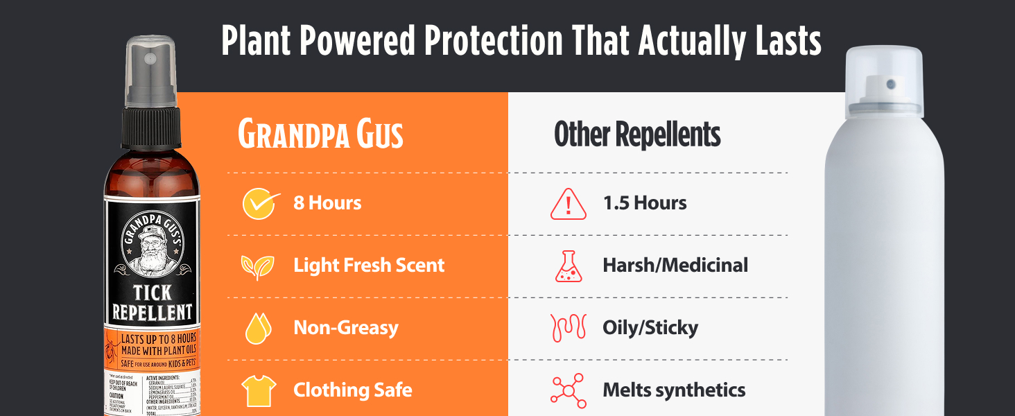 Natural Tick and Mosquito Repellent Spray DEET-Free Plant-Based Up to 8 Hours Safe for Kids