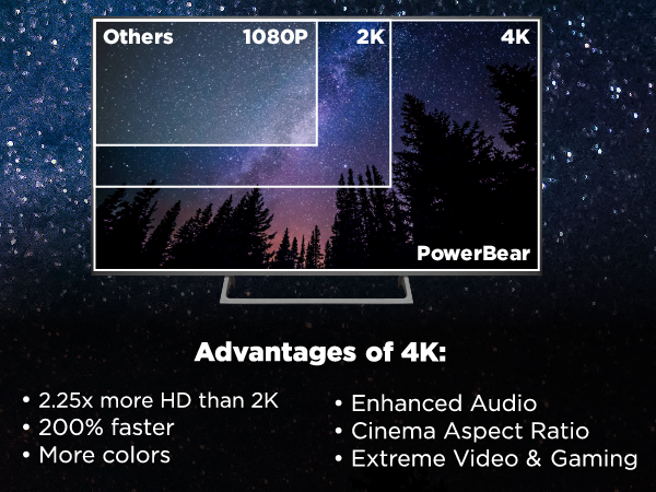Resolution advantages of 4k