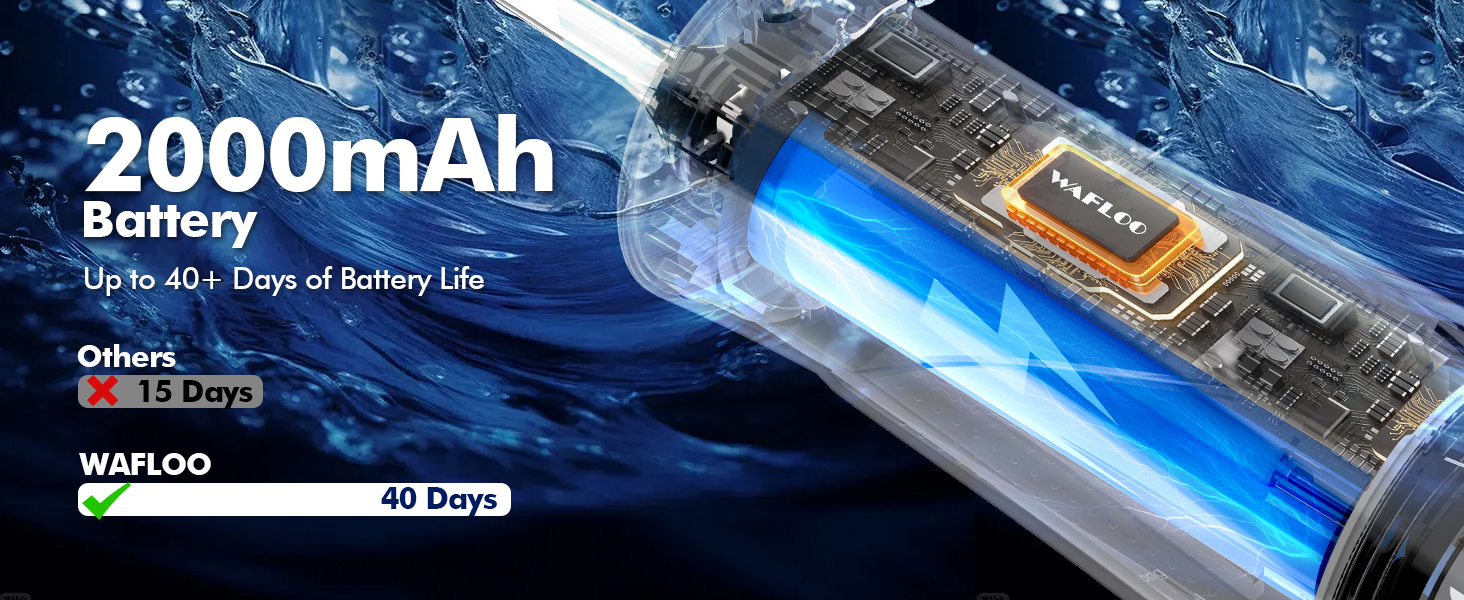 Comparison chart of battery life, highlighting a 2000mAh battery lasting 49 days for a product named Watoo, contrasted with others lasting 1-2 days.