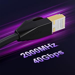 40Gbps, 2000Mhz