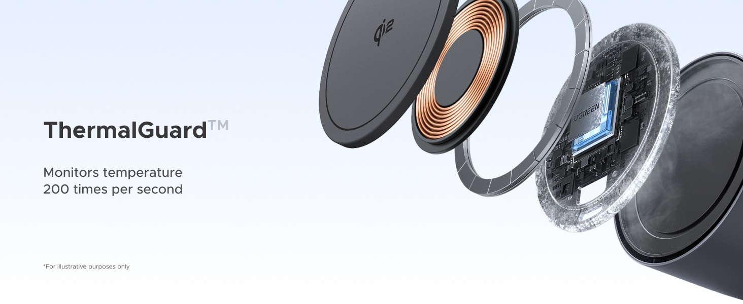 ThermalGuard