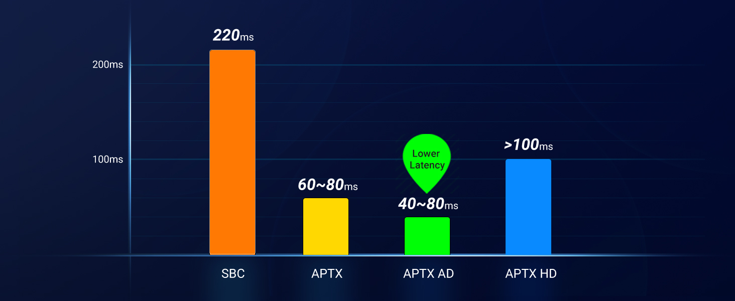 USB Audio Transmitter