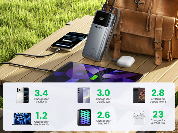 PISEN CCC 20000mAh 67W Power Bank