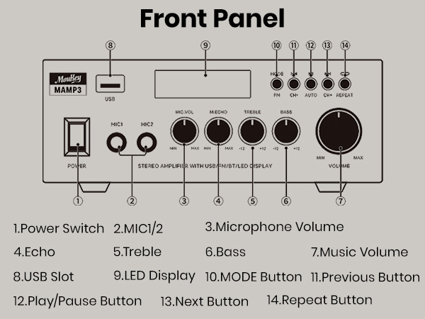 stereo receivers
