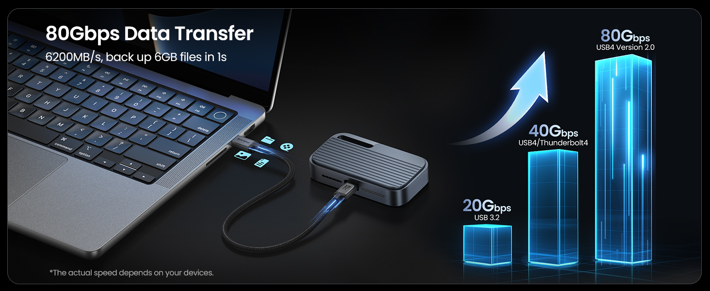80Gbps Data Transfer