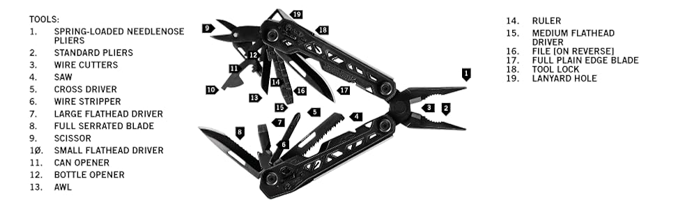 Gerber Truss Multitool