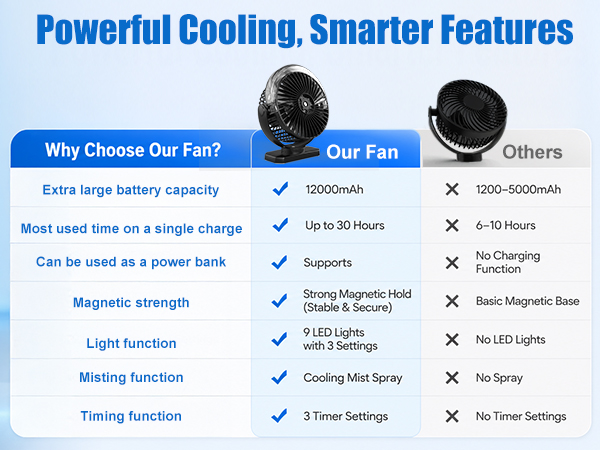 fan
