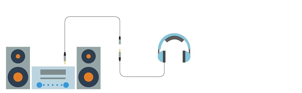 3.5mm extension cable; aux extension cable; 3.5mm cable; 3.5mm female; female aux cable;