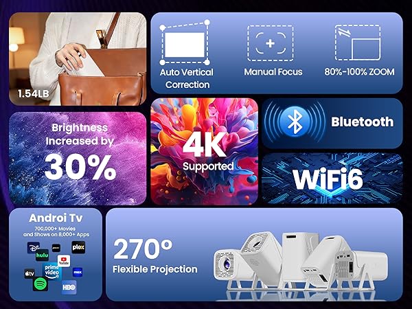 Smart Projectors with Built-in Apps