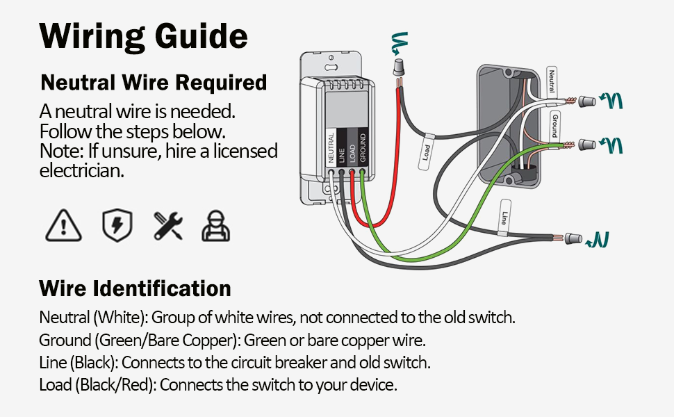 wiring