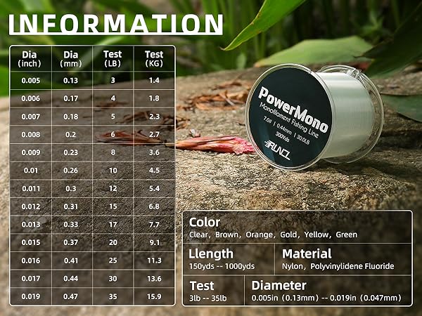 monofilament fishing line