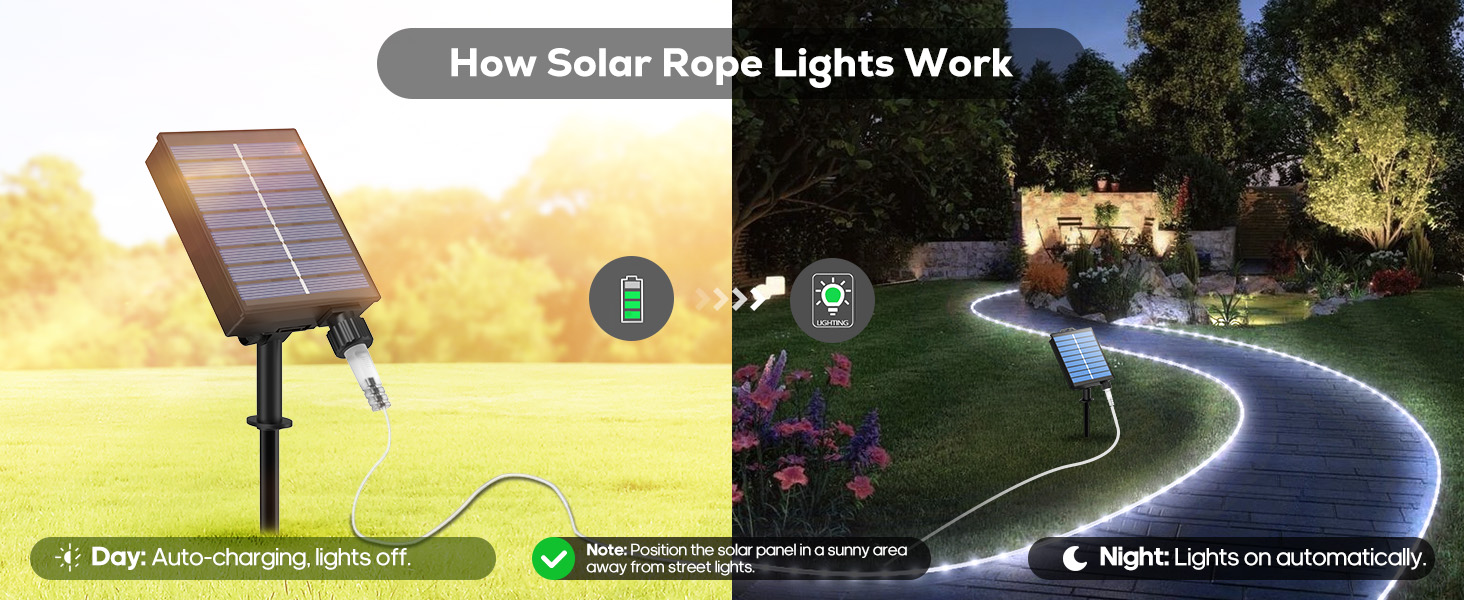 How solar lights work: charge during the day, auto light up at night.