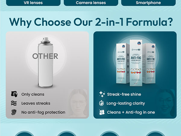 Sleep ZM 2-in-1 formula: streak-free shine, long-lasting clarity, cleans, and anti-fog protection.