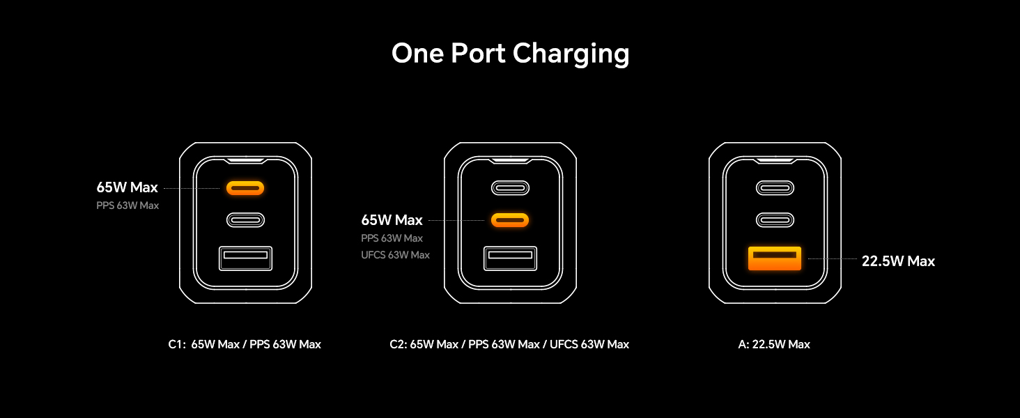 65w usb c charger fast charging