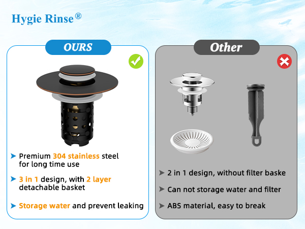 Bathroom Sink Pop Up Drain Strainer