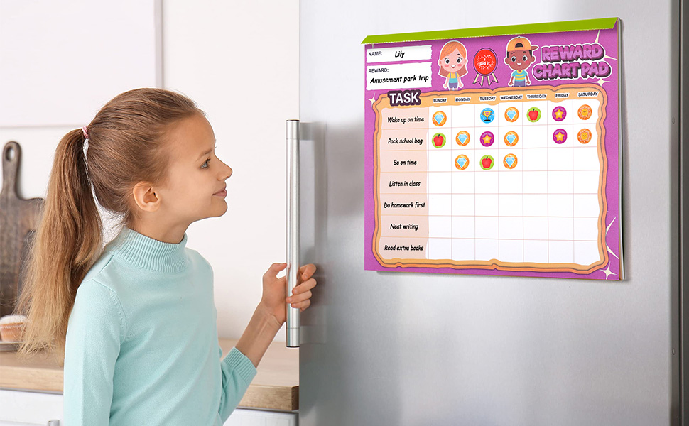 Charts Behavior Reward Chart