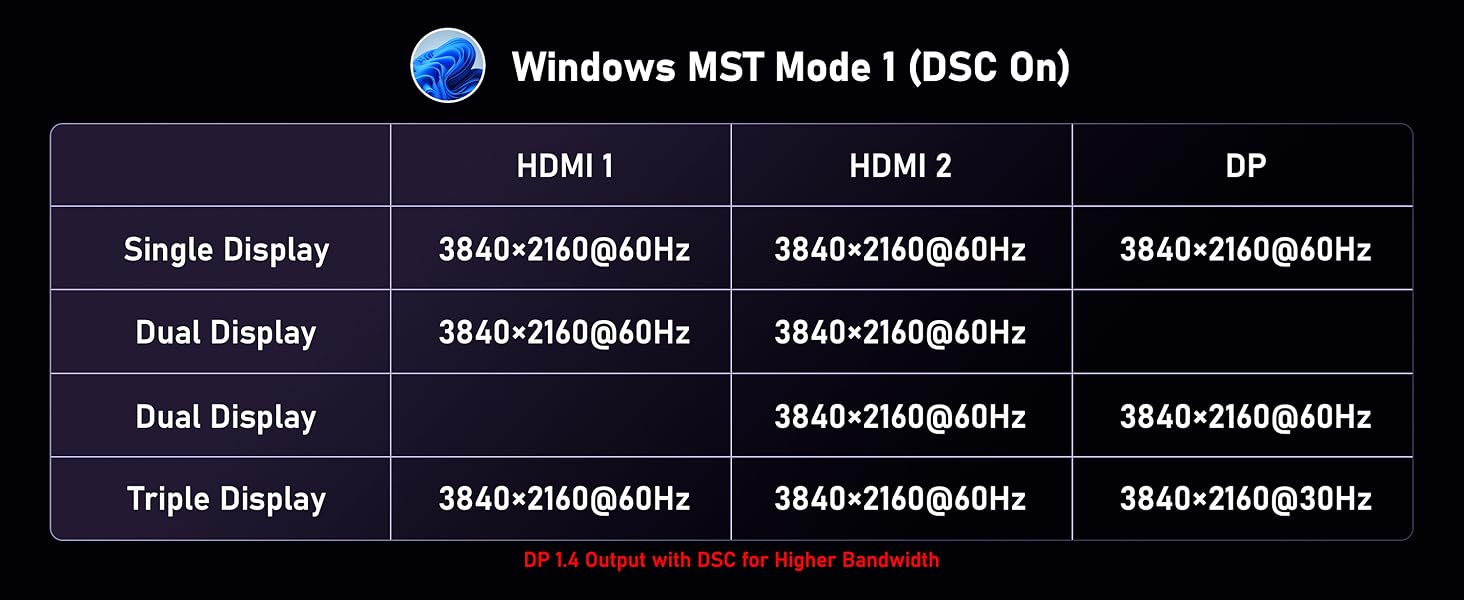 Windows MST Mode1
