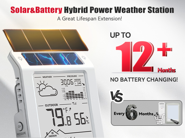Wireless Weather Station