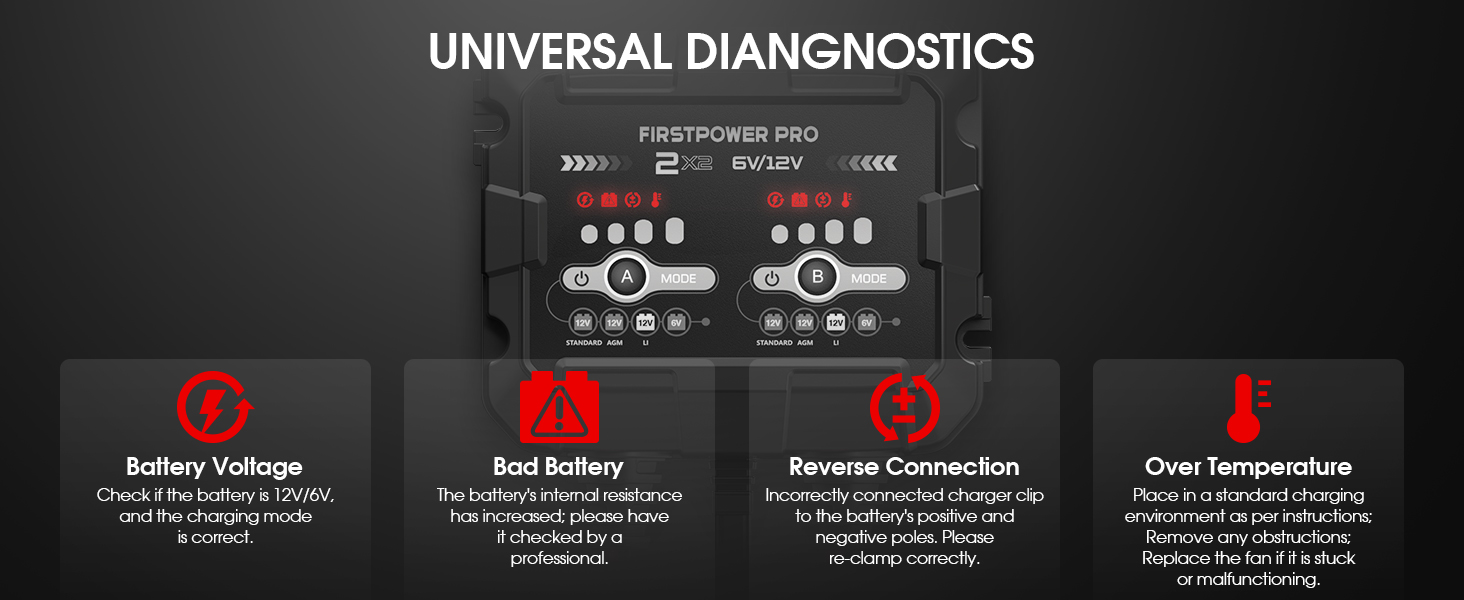 4A (2A/Bank) Car Battery Charger