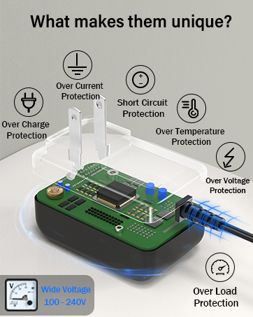 charger compatible with fit for