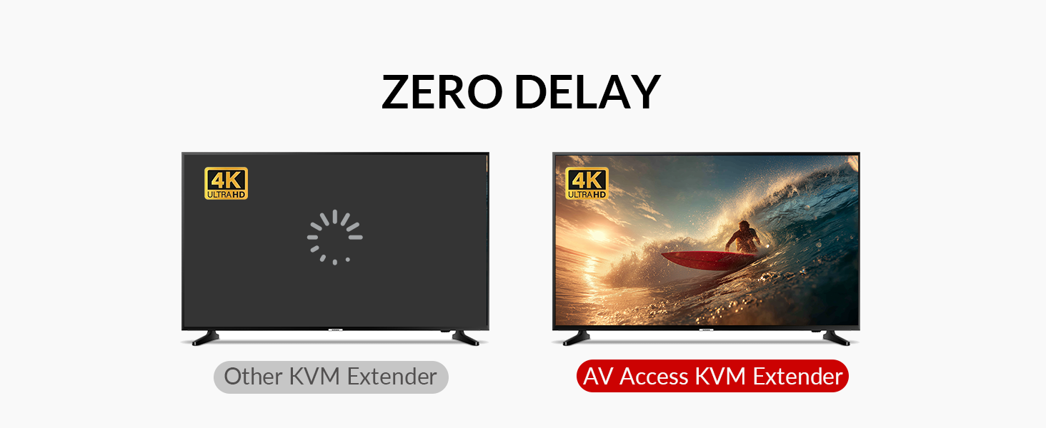 8K KVM HDMI EXTENDER HIGH REFRESH RATE