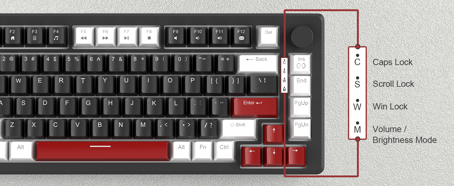 Four Practical Indicators