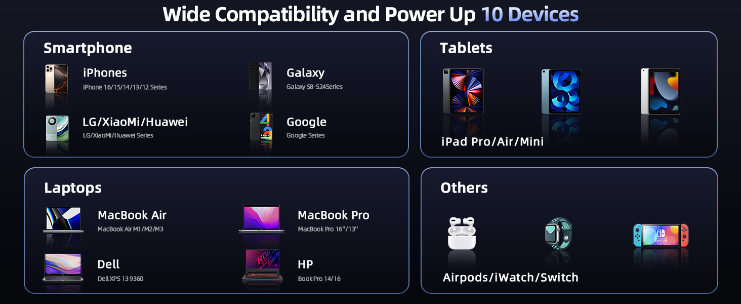 Charging Station for Multiple Devices