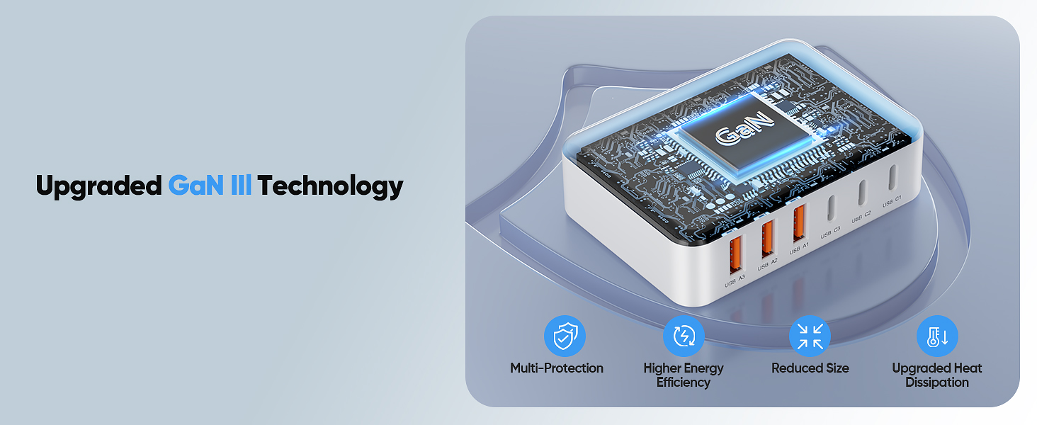 GaN Technology