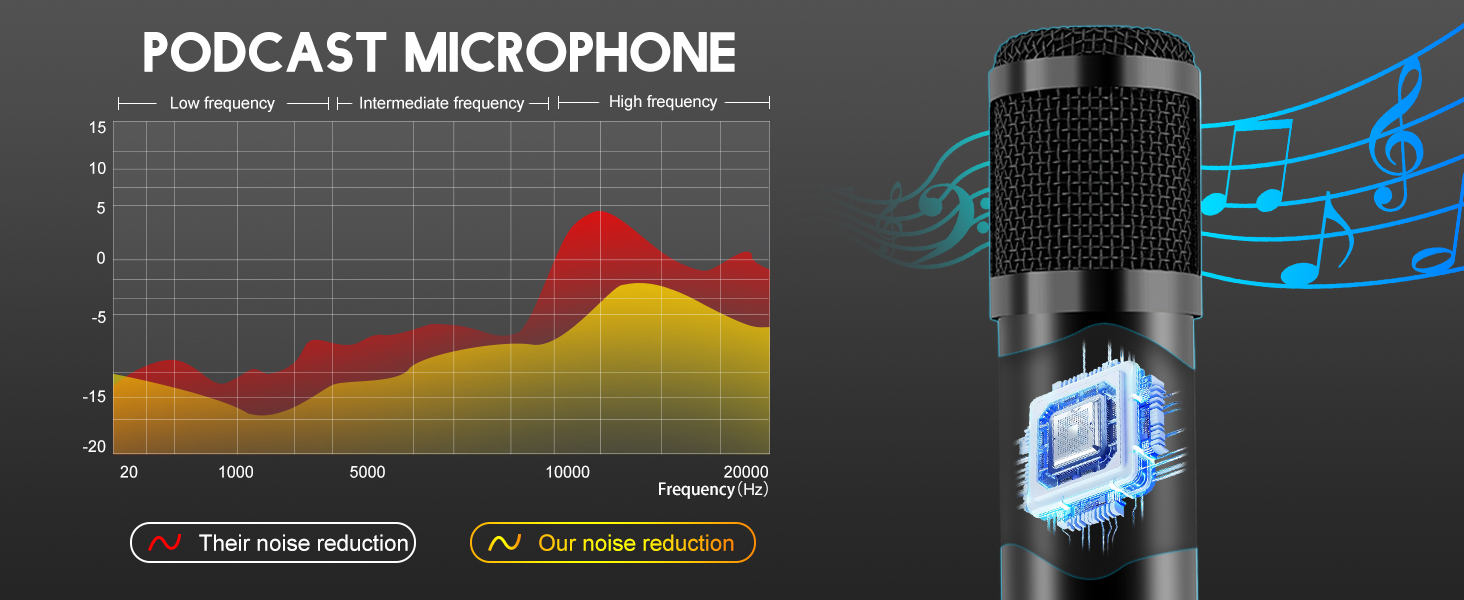 Podcast Equipment Bundle