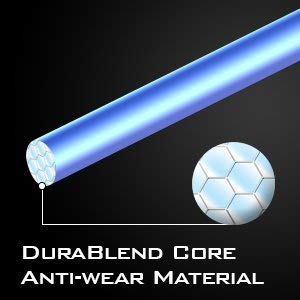 Durablend