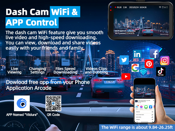 Dash cam interface showing WiFi and app control features. Displays live viewing, settings, and video sharing capabilities with social media icons.