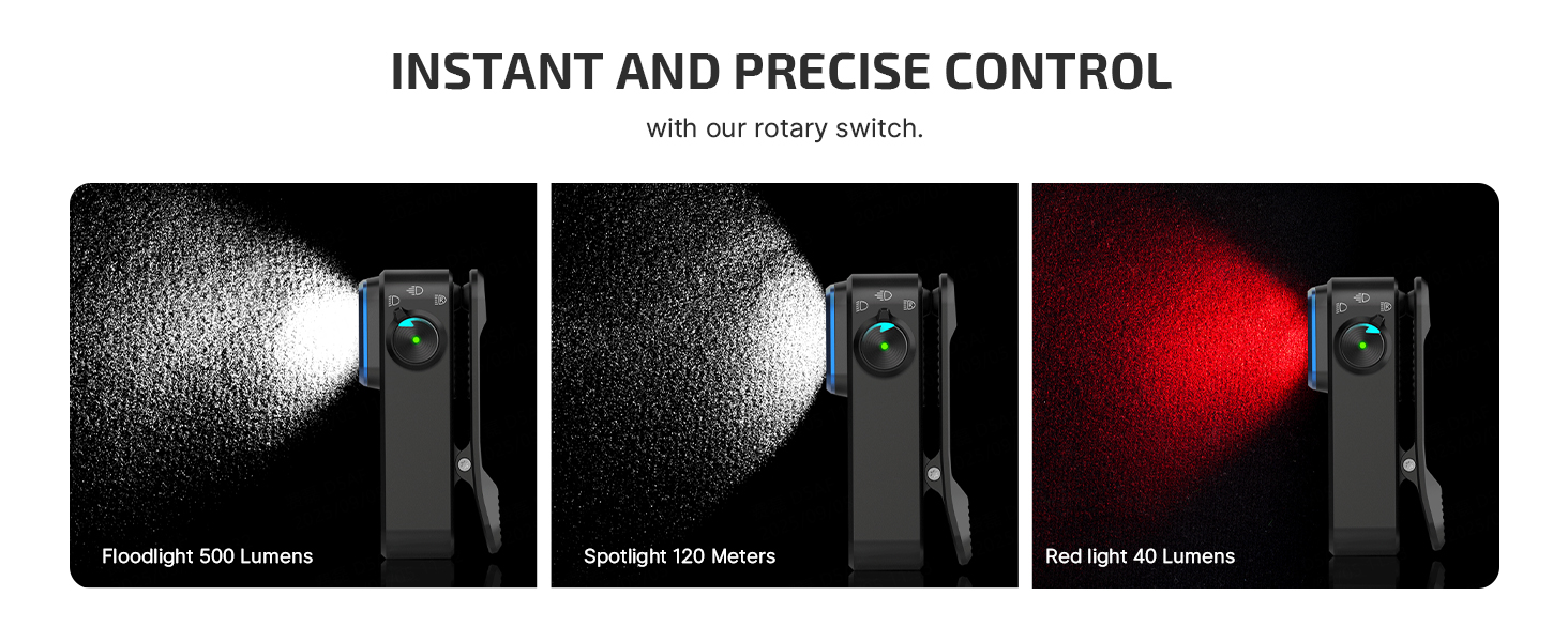 User-friendly UI Design