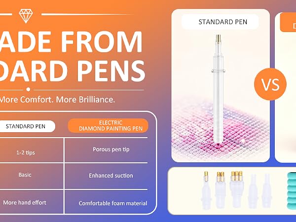 UPGRADE FROMSTANDARD PENS