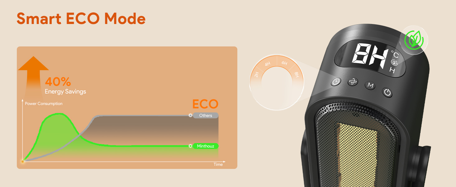 1500W Space Heater Minthouz Winter gift