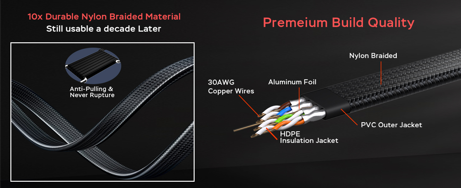 cat 8 ethernet cable